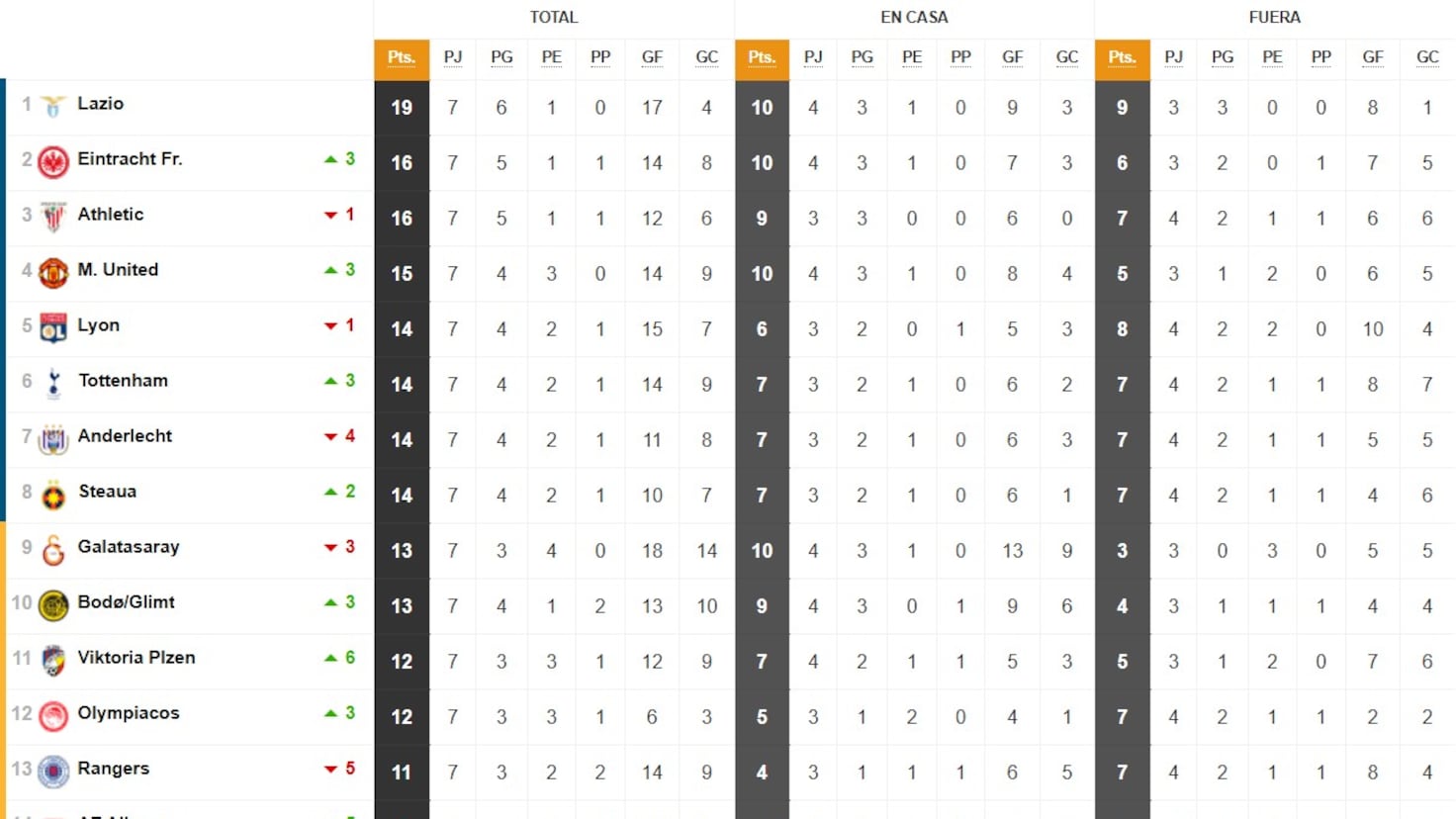 Europa League: Octavos De Final - Equipos Clasificados Y Análisis