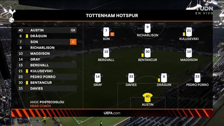 Triunfo Del Tottenham Sobre El Hoffenheim: Implicaciones En La Clasificación